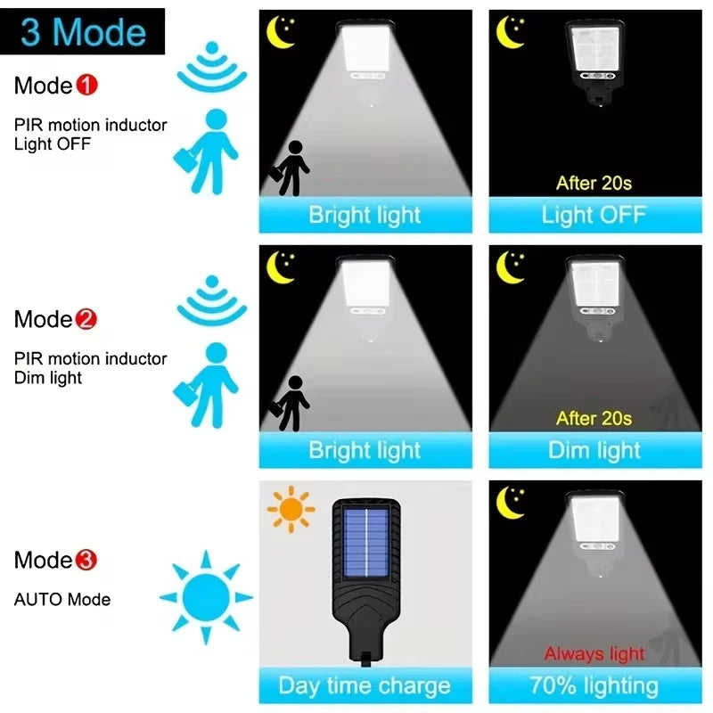 108COB Sensor Street Lamp 3 Light Modes Outdoor Waterproof Security Solar Lamps Garden Terrace Garage Door Street Lighting 72COB